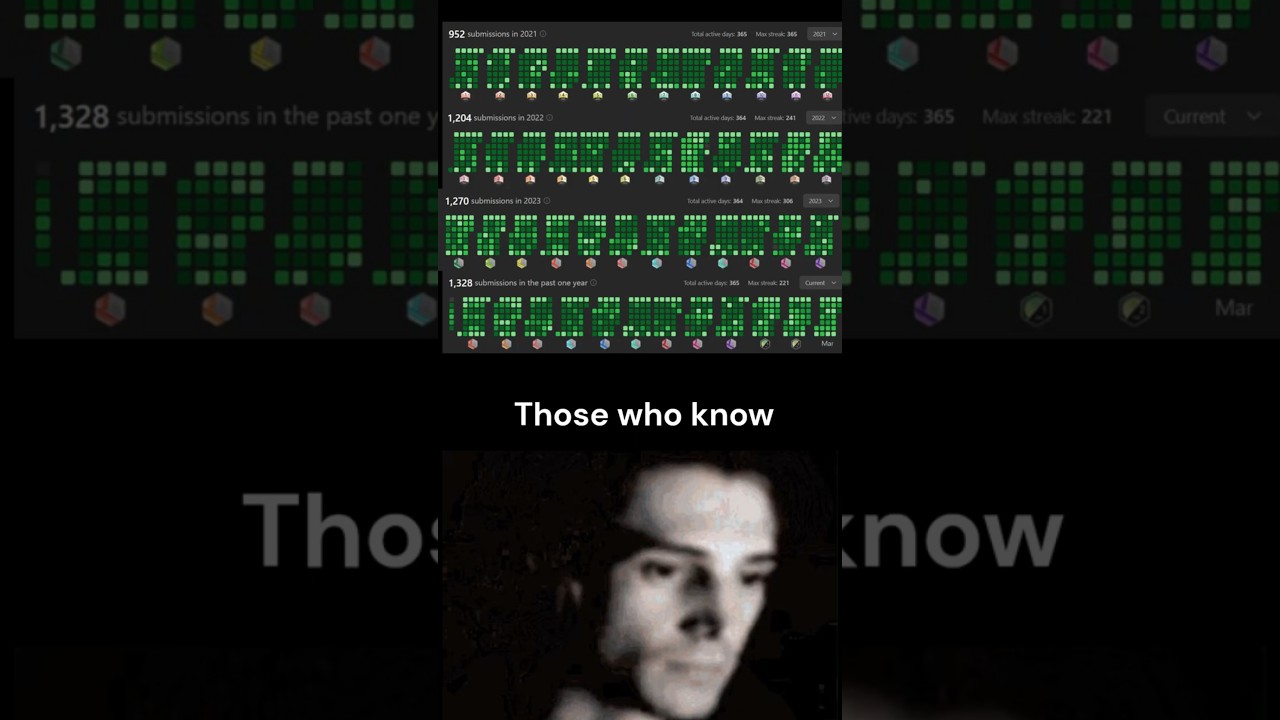 He has 4,500 videos on youtube of solving DSA problems#competitiveprogramming #codeforces #leetcode