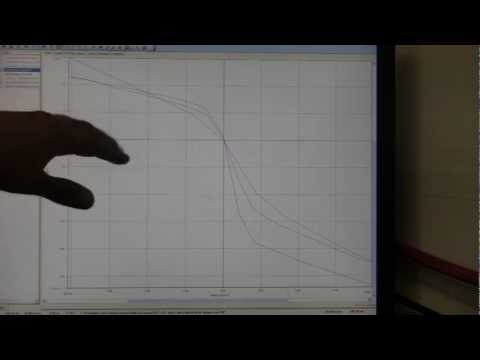 How Shocks Work - Mazda 99-05 OE vs Hard S vs MSM Bilstein vs Rally, v2.22