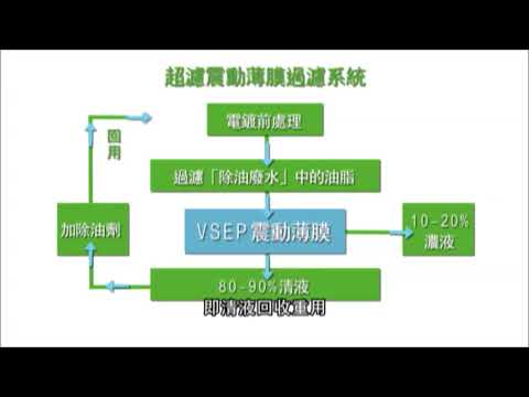 電鍍前處理除油污水節能回用方案（Project No.：09D0108）(Only Available in Chinese)