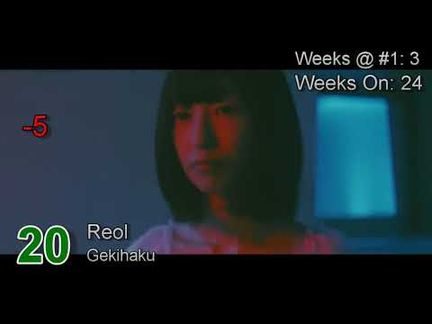 Mad's Top-50: 23/03/19