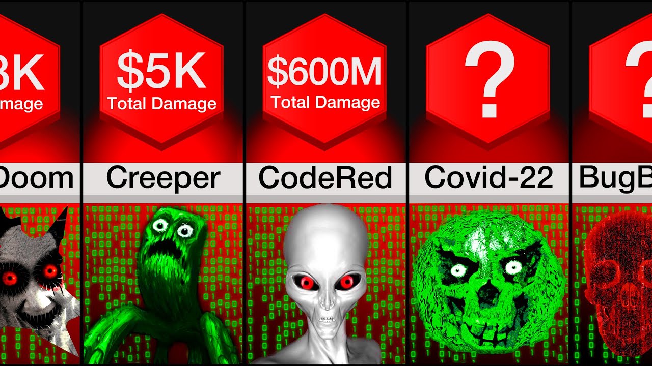 Comparison: Computer Viruses (2023)