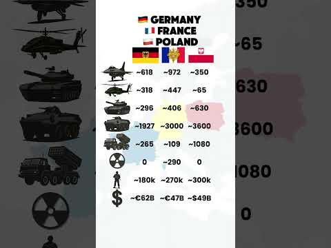 Germany vs France vs Poland — Military Strength Comparison