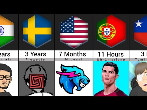 YouTube Thumbnail