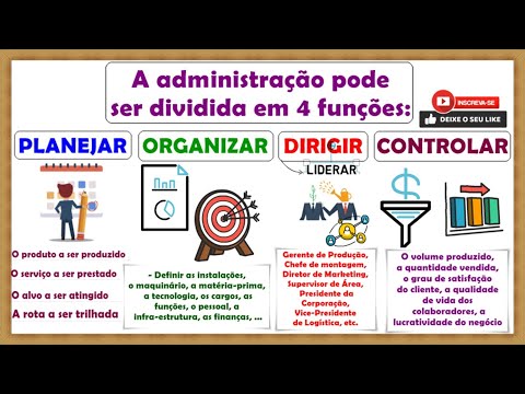 Administrator Functions | Learn about 4 functions of the PODC model | Planning, organizing, direc...
