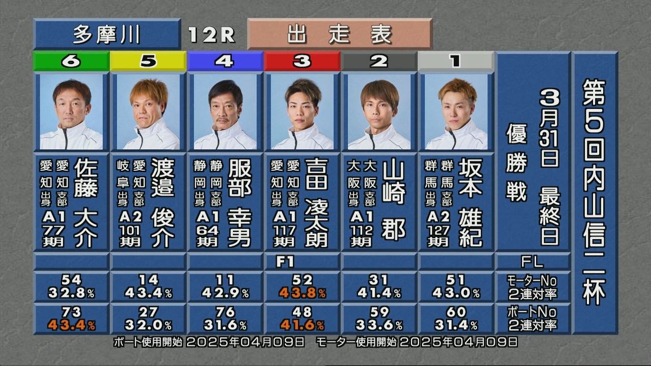 第5回 内山信二杯 優勝戦＆ウイニングパレード