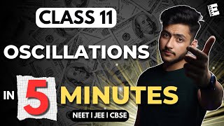 osciallations 5 mins