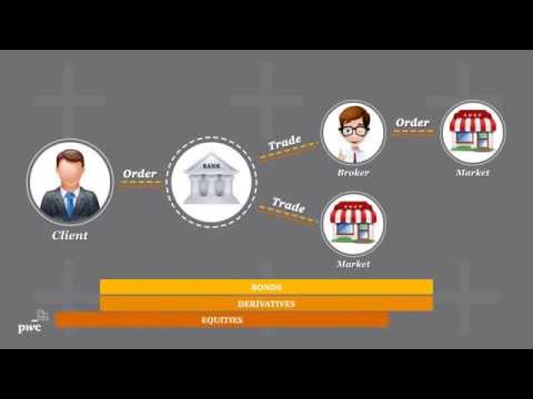 MiFID II - Product management and markets