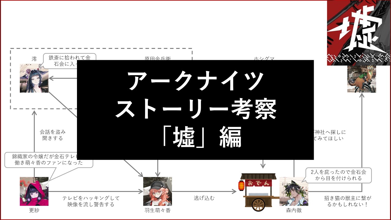 【アークナイツ】ストーリー考察 - 墟 編【極東と鬼・ホシグマとハルカの戦い】