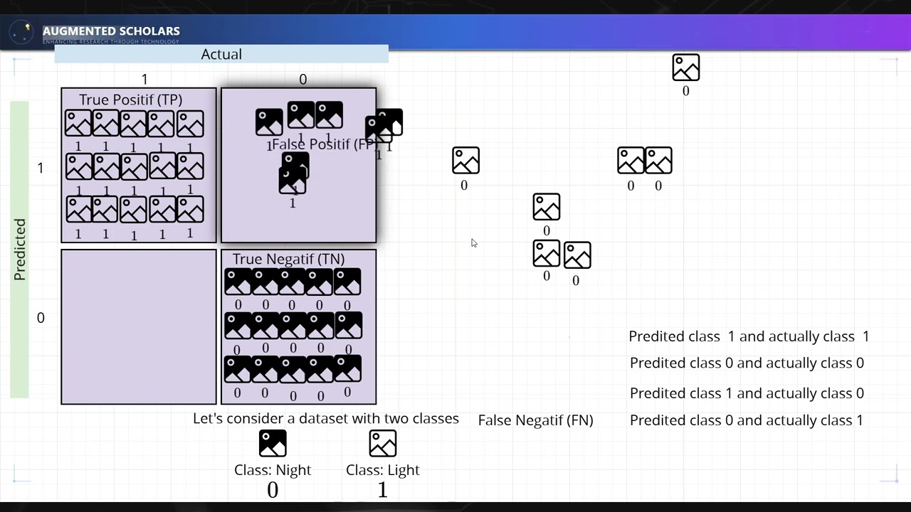 Confusion Matrix Explained in 7 Minutes (Read It Like a Pro)