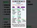 UPSC Syllabus And Exam Pattern