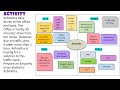 Class 11 AI Introduction To Capstone Project Part 2
