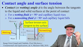 Calculation of Capillary Rise in a Tube