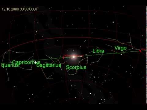 The Sun's Path along the Ecliptic through the Zodiac