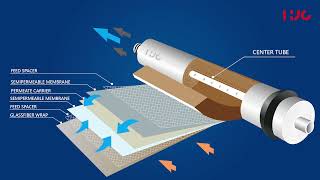 شمعة وحدة التحلية 10 بوصة للمرحلة الرابعة الممبرين لإزالة الأملاح 80