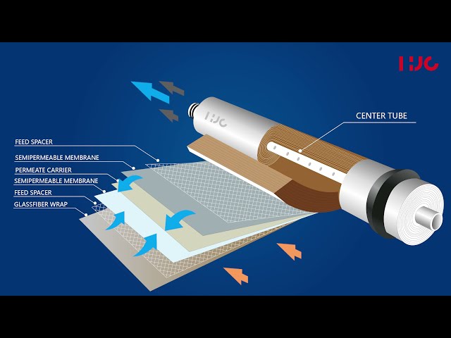 شمعة وحدة التحلية 10 بوصة المرحلة الرابعة ( الممبر...
