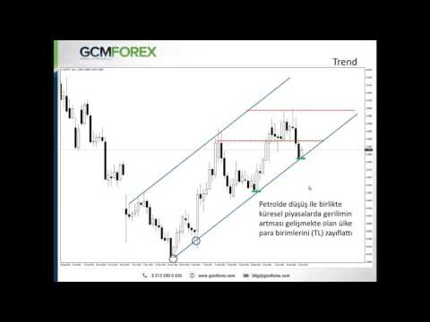 Forex trend stratejileri