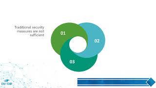 5.2 Challenges in Protecting Critical Infrastructures