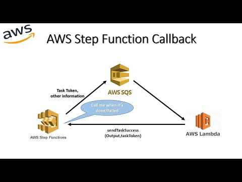 Callback Pattern Using Aws Step Function Sqs Queue Lambda In Python