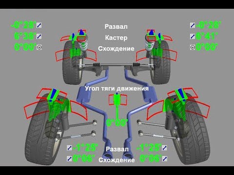 Уаз Патриот кастор, развал, схождение, ПОБЕДИТЕЛИ СУШИЛОК!!!