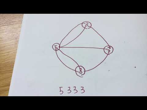 The Königsberg bridge problem and Graph theory