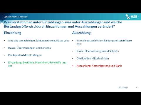 BWL WS2021 2022 - Grundlagen der BWL