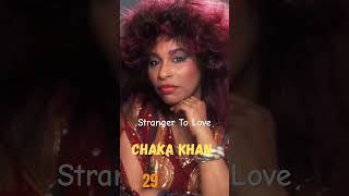 Stranger To Love | 29 | Chaka Khan | Short #short #billboard  #pop #music