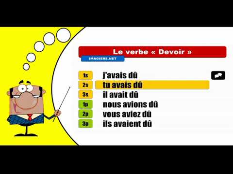 Conjugaison française I Devoir I Indicatif Plus que parfait