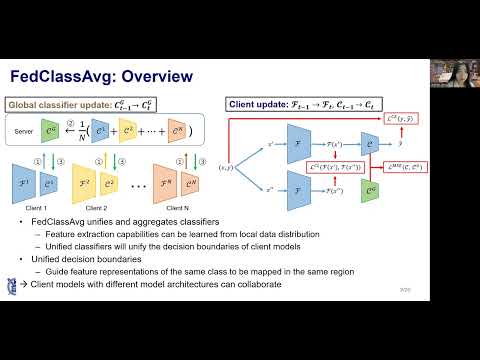 FedClassAvg: Local representation learning for personalized federated learning on heterogeneous NN