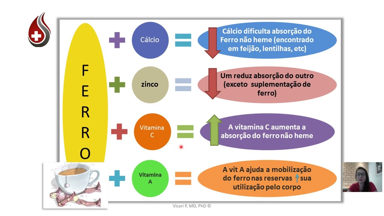 Metabolismo do ferro e diagnóstico da anemia ferropriva