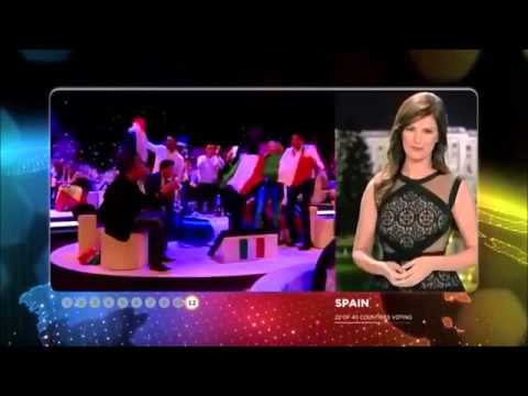 Eurovision Song Contest 2015 || All points to Italy