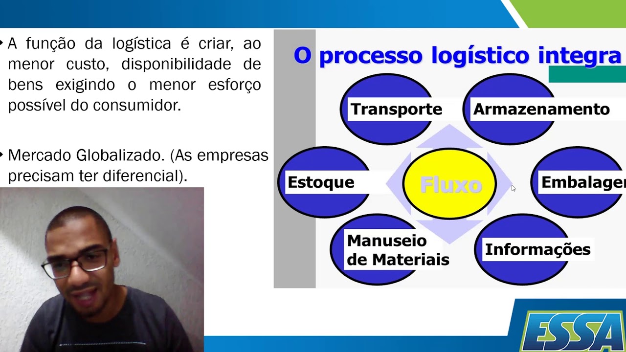 Conceitos básicos de logística integrada.  videoaula - Tema 1: Definição, Conceito e Função: