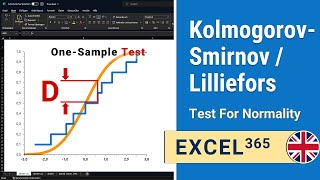 Kolmogorov-Smirnov Normality Test explained with example in Excel | Excel 1-10| IHDE Academy