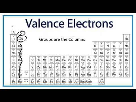 Finding the Number of Valence Electrons for an Element