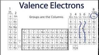 Finding the Number of Valence Electrons for an Element