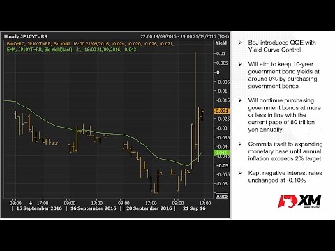 Forex News: 21/09/2016 - BoJ announces policy overhaul but yen reverses earlier losses