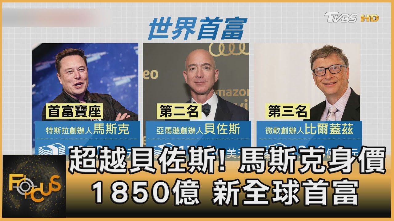 超越貝佐斯!馬斯克身價1850億 新全球首富