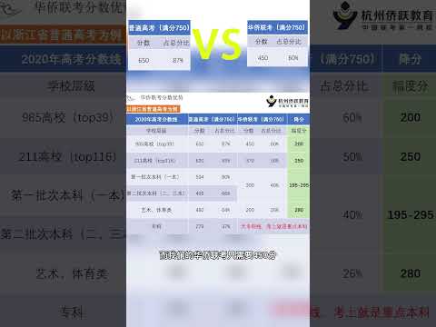 轻松上中国名校？数据分析华侨联考的录取分数线优势！