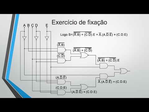 Circuits obtained from Boolean expressions