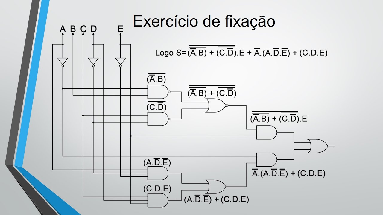 Circuitos obtidos a partir  de expressões Booleanas