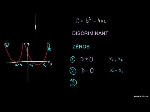 Les Zéros d'une Fonction Quadratique
