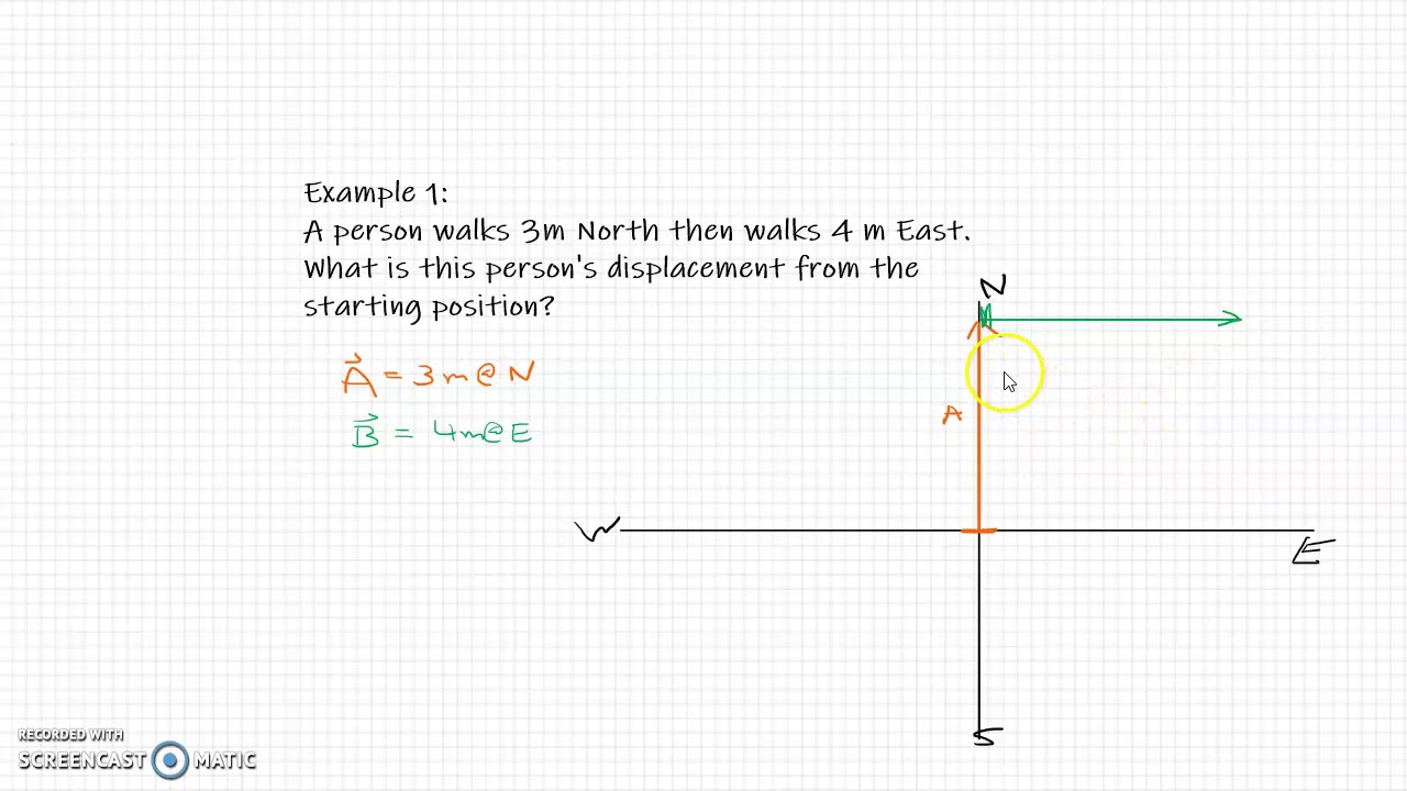 vector addition example - example 1 - physics