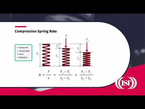 Compression spring rate calculation