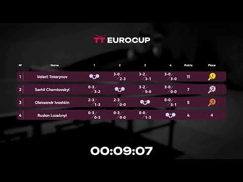 18:50 Oleksandr Ivashkin  - Valerii Tatarynov 29.08.2023 TT Euro.Cup Ukraine  Star. TABLE 4