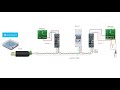 Home Assistant With RS485 Modbus RTU Wired Network