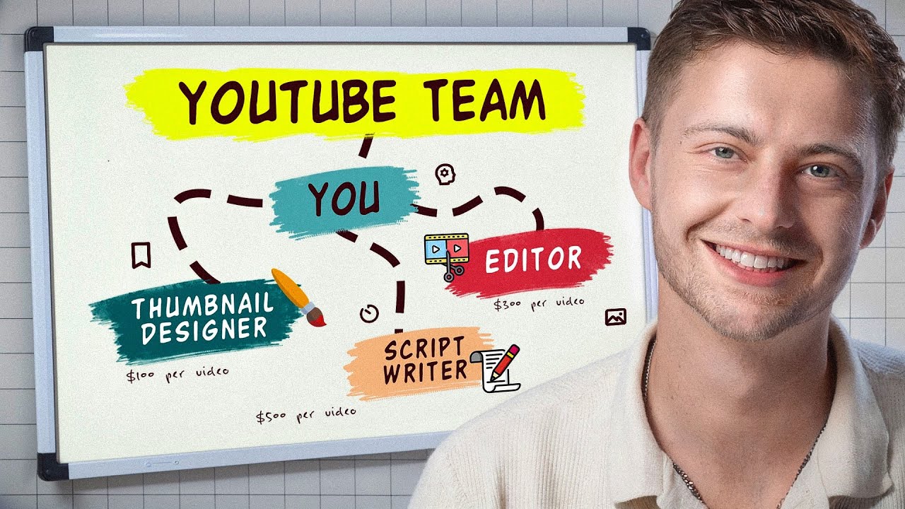 A Step-By-Step Guide To Building A YouTube Team