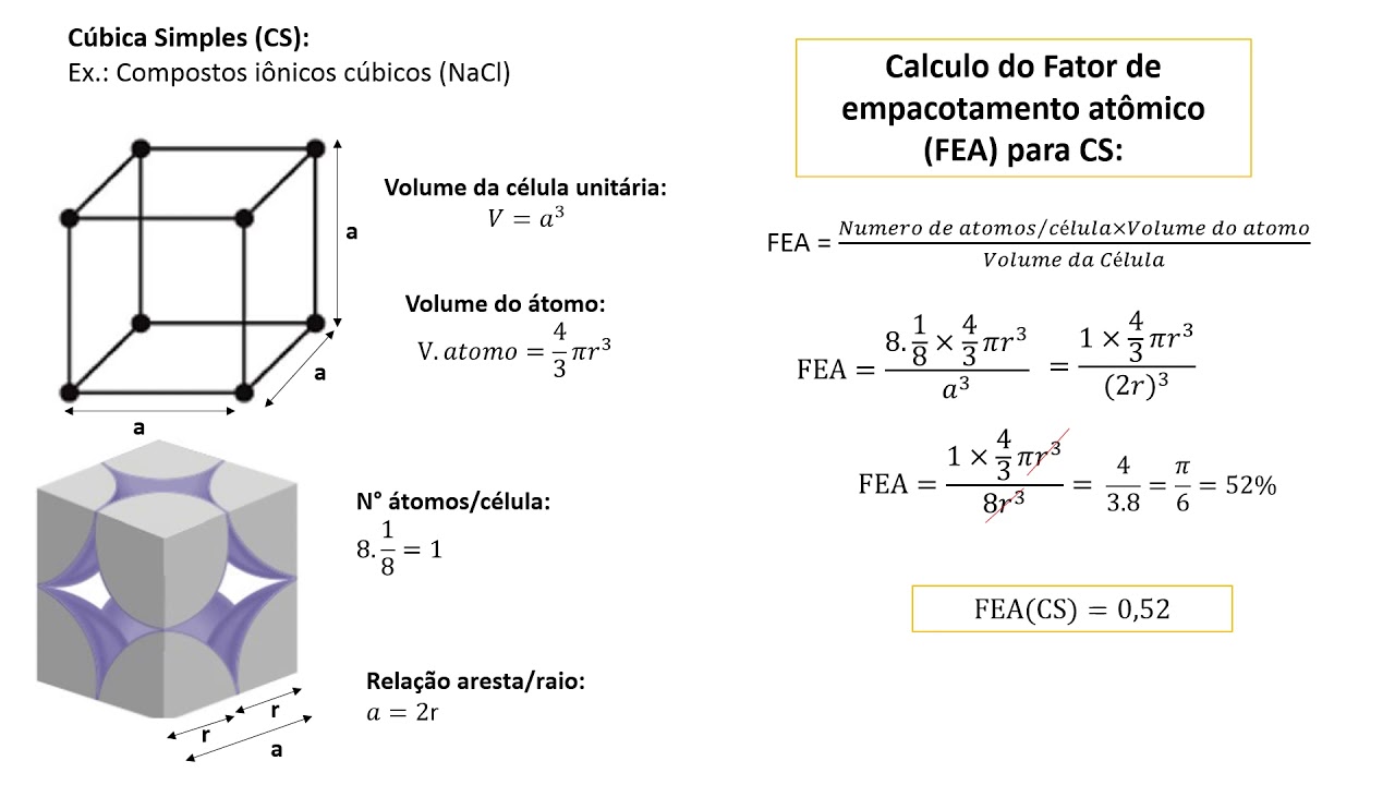 Calculo do Fator de empacotamento (CS, CCC e CFC)