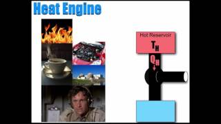 Heat engines and the 2nd law