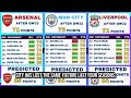 Siapa yang akan memenangkan Liga Premier musim ini 2024? Prediksi Gelar - Arsenal | Kota Man | Liverpool #epl