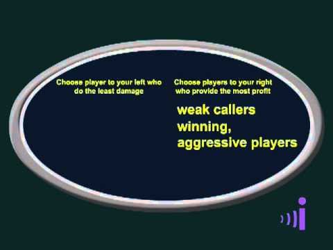Doyle Brunson & Mike Caro - Poker University - Freshman Lesson 2