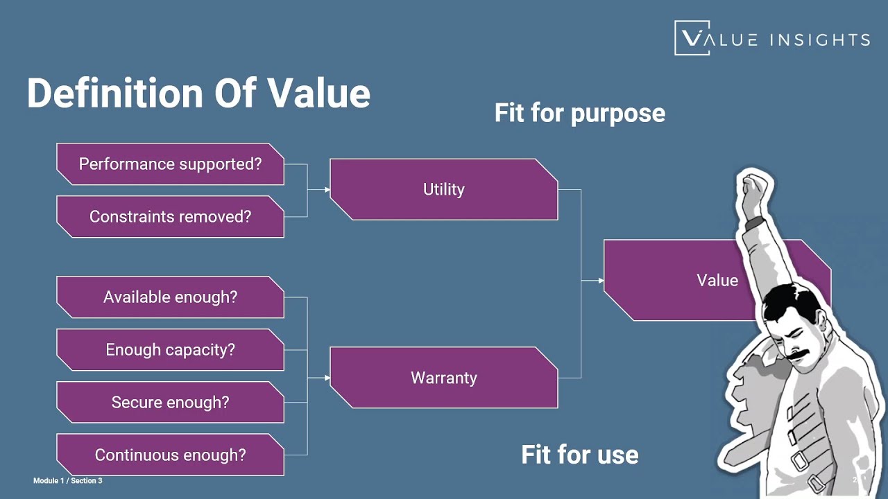 Definition of Value